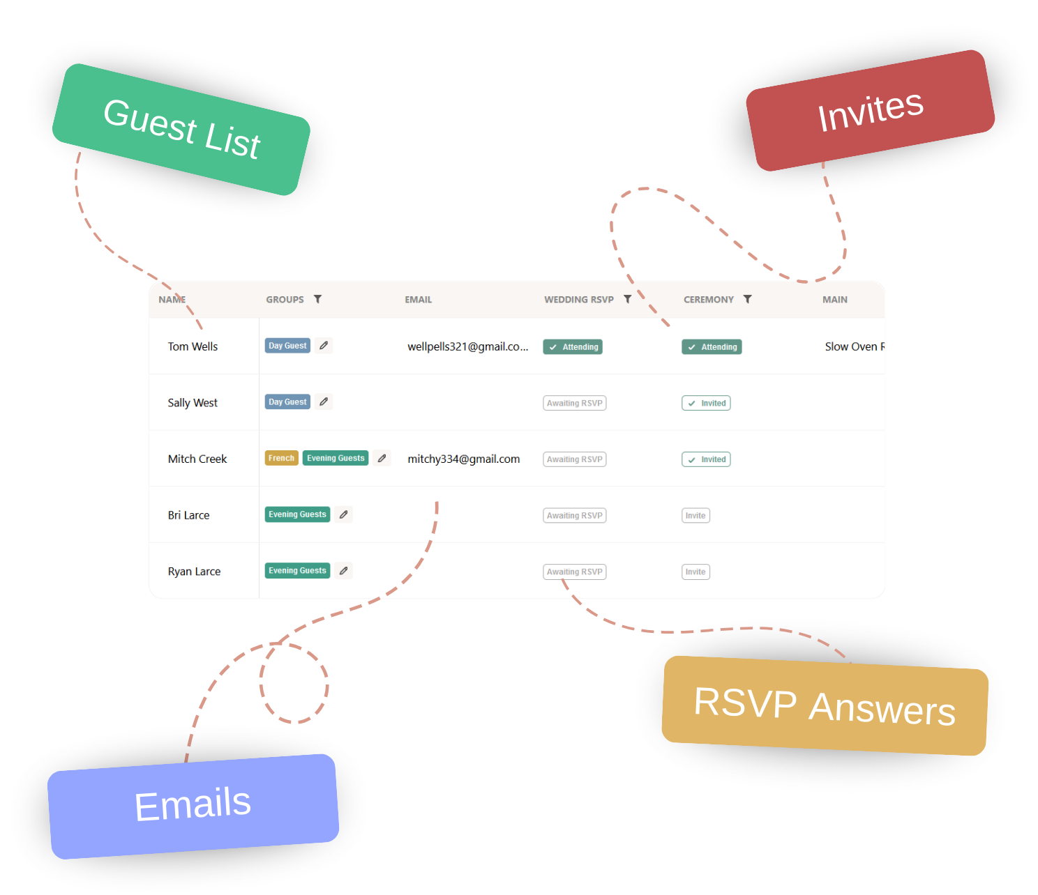 Wedding guest list page overview with pointers to important features.