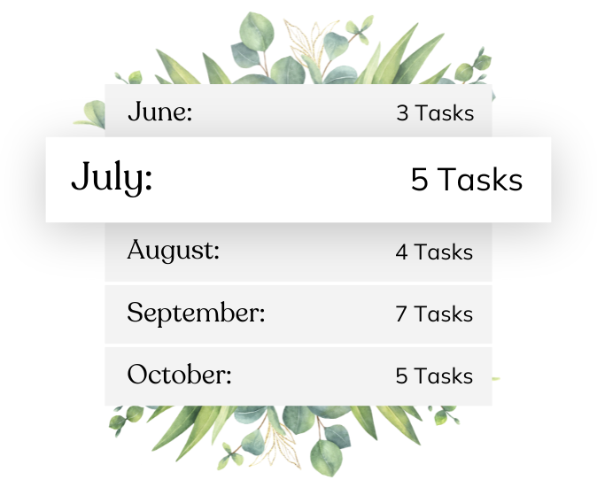 Monthly breakdown of wedding tasks