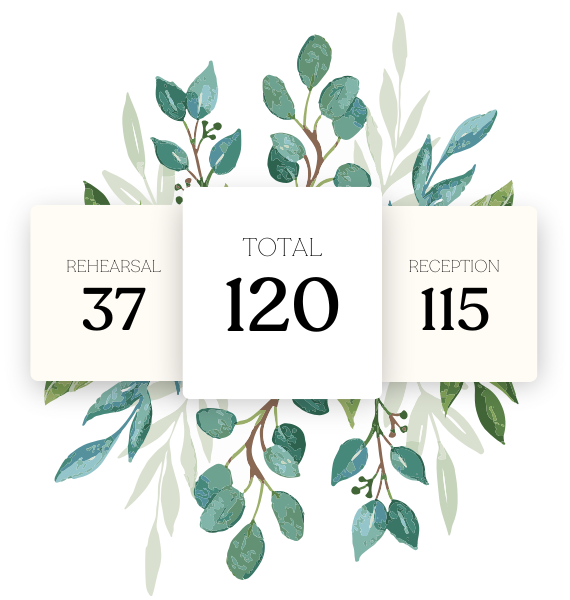 A modern graphic showcasing attendance numbers for various wedding events